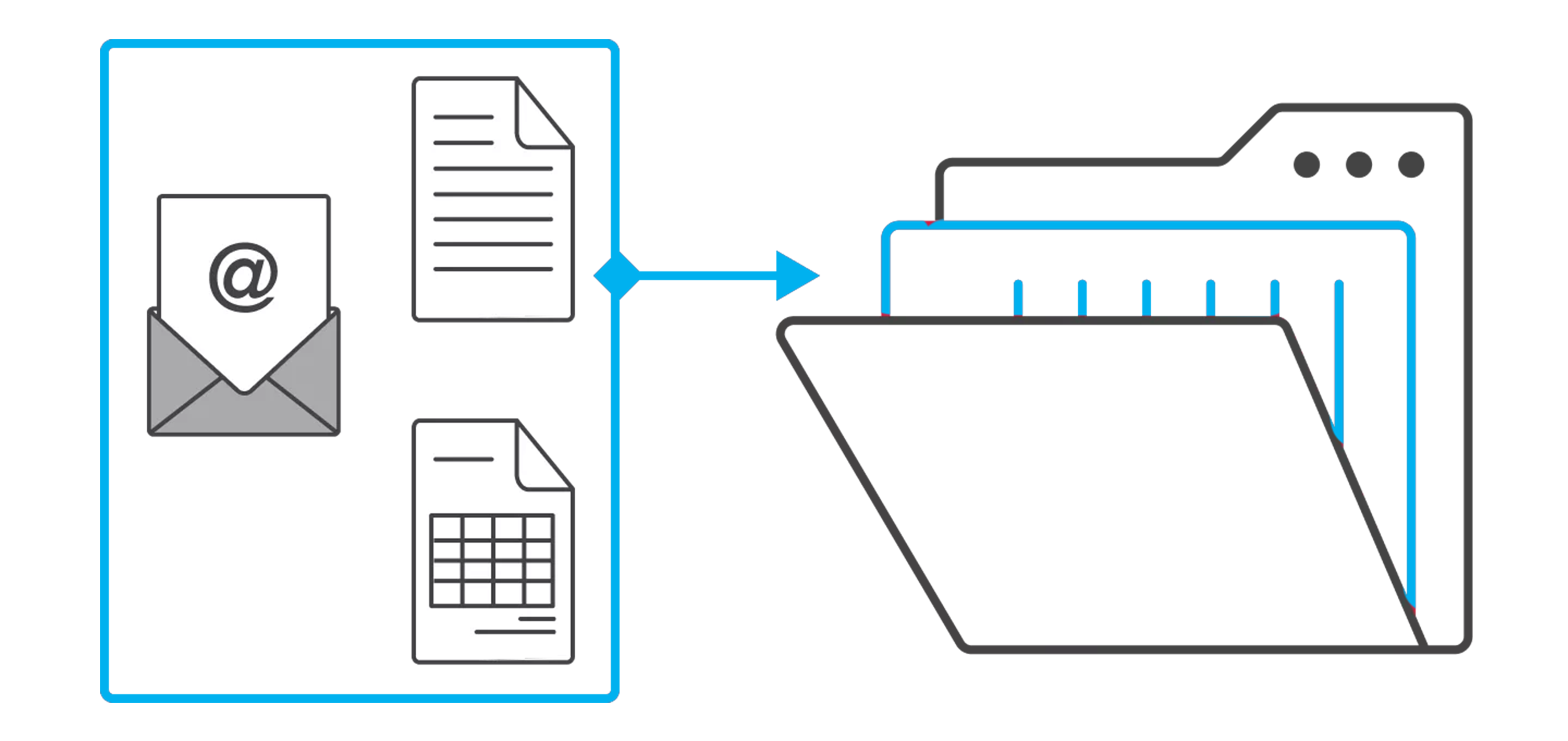 Capture and Digitize Documents